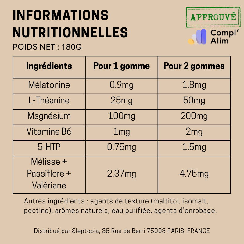 Gummies à la mélatonine & 7 actifs